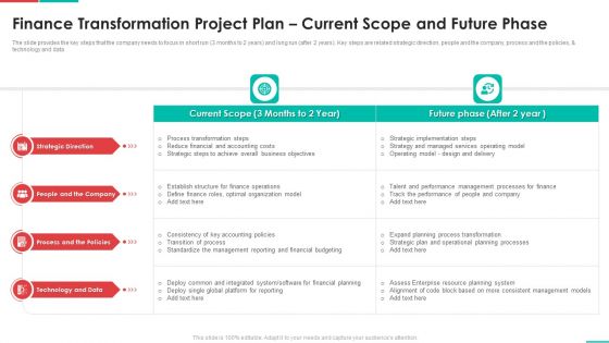 Roadmap For Financial Accounting Transformation Finance Transformation Project Plan Current Scope Microsoft PDF