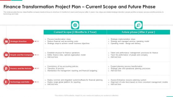 Roadmap For Financial Accounting Transformation Finance Transformation Project Plan Current Scope Microsoft PDF Roadmap For Financial Accounting Transformation Finance Transformation Project Plan Current Scope Microsoft PDF