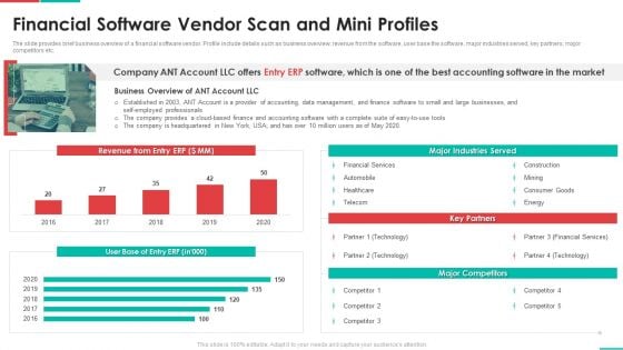 Roadmap For Financial Accounting Transformation Financial Software Vendor Scan And Mini Profiles Sample PDF