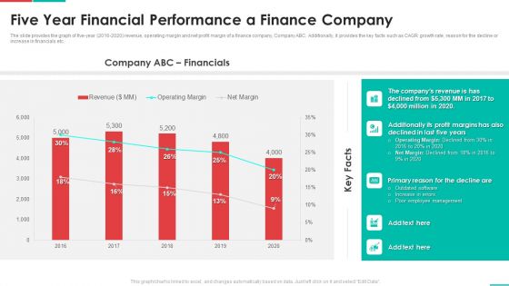 Roadmap For Financial Accounting Transformation Five Year Financial Performance A Finance Company Download PDF