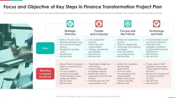 Roadmap For Financial Accounting Transformation Focus And Objective Of Key Steps In Finance Transformation Pictures PDF