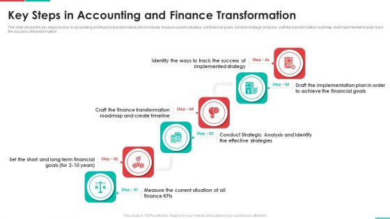 Roadmap For Financial Accounting Transformation Key Steps In Accounting And Finance Transformation Structure PDF