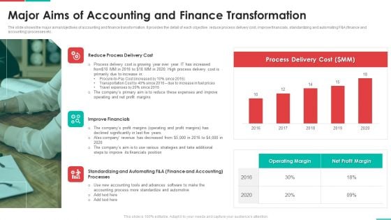 Roadmap For Financial Accounting Transformation Major Aims Of Accounting And Finance Transformation Mockup PDF