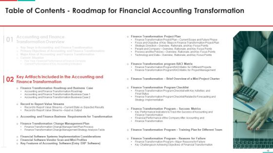 Roadmap For Financial Accounting Transformation Ppt PowerPoint Presentation Complete Deck With Slides Slide10