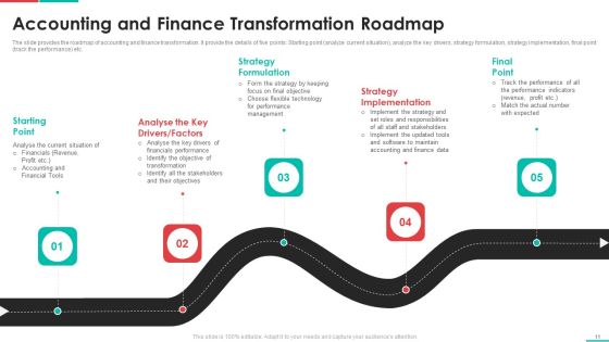 Roadmap For Financial Accounting Transformation Ppt PowerPoint Presentation Complete Deck With Slides Slide11