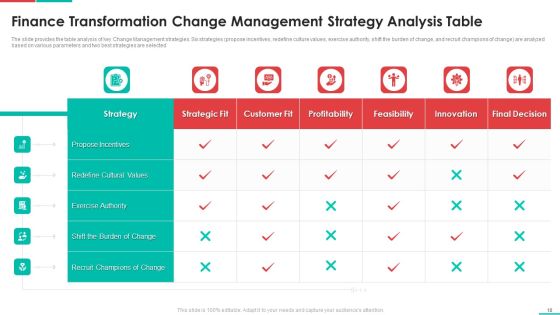 Roadmap For Financial Accounting Transformation Ppt PowerPoint Presentation Complete Deck With Slides Slide18