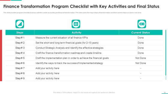 Roadmap For Financial Accounting Transformation Ppt PowerPoint Presentation Complete Deck With Slides Slide31