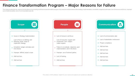 Roadmap For Financial Accounting Transformation Ppt PowerPoint Presentation Complete Deck With Slides Slide36