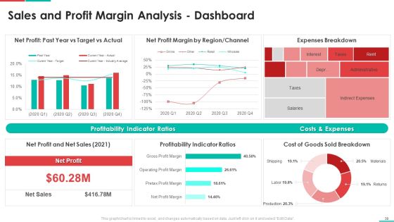 Roadmap For Financial Accounting Transformation Ppt PowerPoint Presentation Complete Deck With Slides Slide39