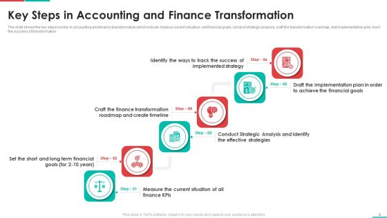 Roadmap For Financial Accounting Transformation Ppt PowerPoint Presentation Complete Deck With Slides Slide05