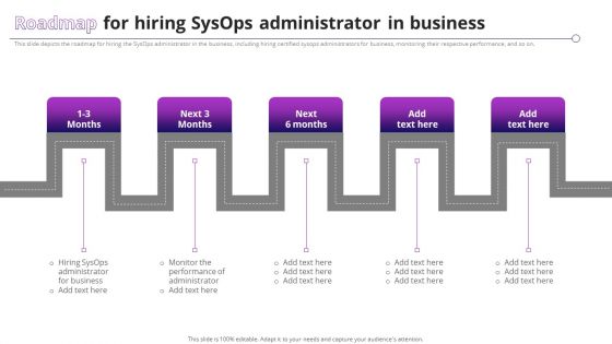 Roadmap For Hiring Sysops Administrator In Business Download PDF Roadmap For Hiring Sysops Administrator In Business Download PDF