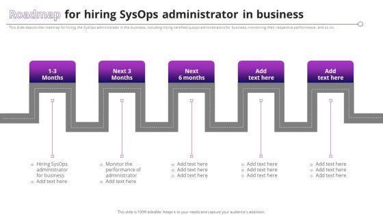 Roadmap For Hiring Sysops Administrator In Business Download PDF