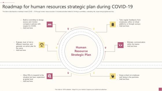 Roadmap For Human Resources Strategic Plan During COVID 19 Icons PDF