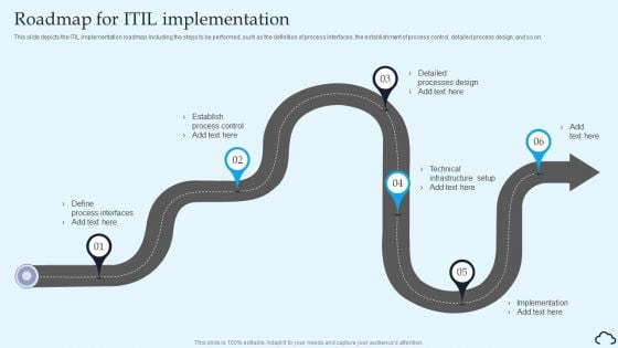 Roadmap For ITIL Implementation IT Service Management Framework Topics PDF Roadmap For ITIL Implementation IT Service Management Framework Topics PDF