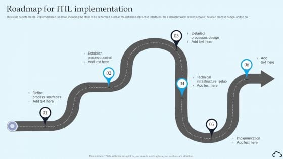 Roadmap For ITIL Implementation IT Service Management Framework Topics PDF