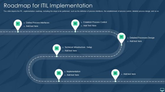 Roadmap For ITIL Implementation Ppt Outline Graphics Example PDF