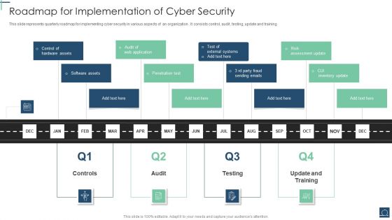 Roadmap For Implementation Of Cyber Security Ppt PowerPoint Presentation Gallery Designs Download PDF