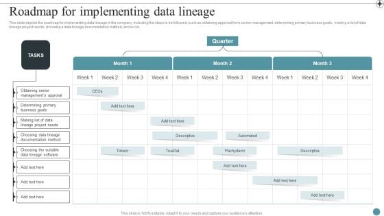 Roadmap For Implementing Data Lineage Deploying Data Lineage IT Infographics PDF