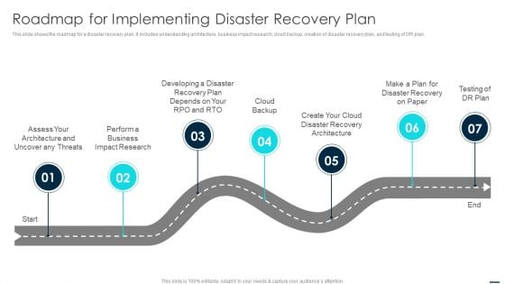 Roadmap For Implementing Disaster Recovery Plan Inspiration PDF