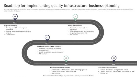 Roadmap For Implementing Quality Infrastructure Business Planning Topics PDF