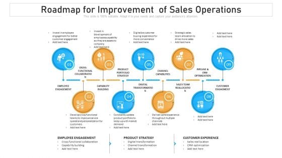 Roadmap For Improvement Of Sales Operations Ppt PowerPoint Presentation Gallery Background PDF