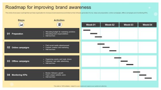 Roadmap For Improving Brand Awareness Online And Offline Brand Promotion Techniques Structure PDF