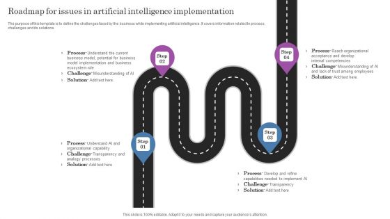Roadmap For Issues In Artificial Intelligence Implementation Portrait PDF