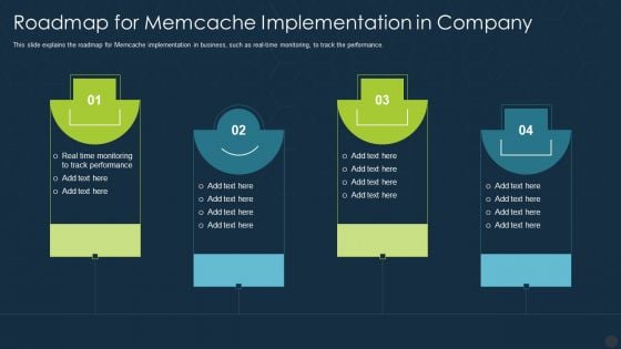 Roadmap For Memcache Implementation In Company Ppt Portfolio Summary PDF