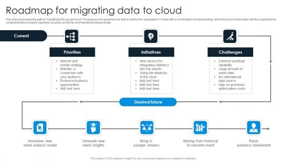 Roadmap For Migrating Data To Cloud Graphics PDF