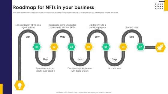 Roadmap For Nfts In Your Business Ppt PowerPoint Presentation File Files PDF