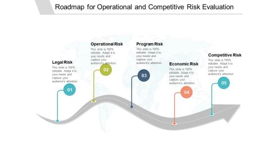 Roadmap For Operational And Competitive Risk Evaluation Ppt PowerPoint Presentation Outline Summary