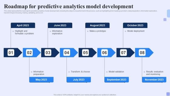 Roadmap For Predictive Analytics Model Development Forward Looking Analysis IT Guidelines PDF