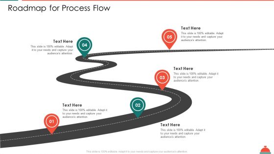 Roadmap For Process Flow Increased Superiority For Food Products Download PDF