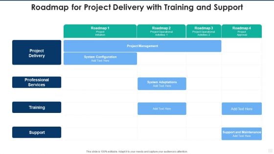 Roadmap For Project Delivery With Training And Support Topics PDF