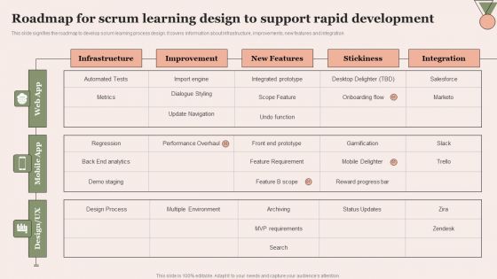 Roadmap For Scrum Learning Design To Support Rapid Development Microsoft PDF