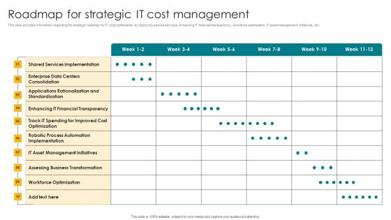 Roadmap For Strategic IT Cost Management Demonstration PDF