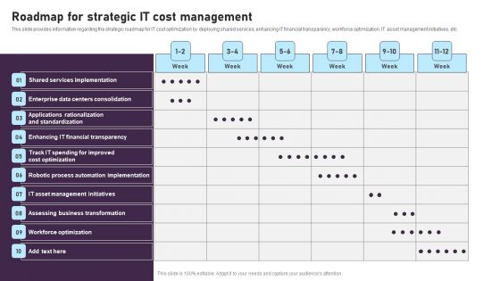 Roadmap For Strategic IT Cost Management Designs PDF