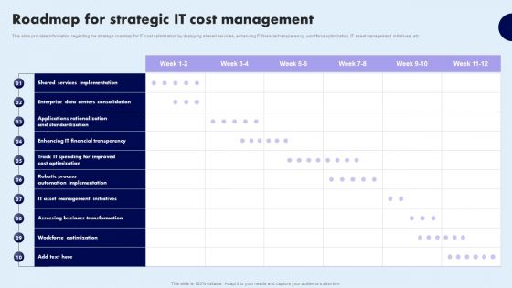 Roadmap For Strategic IT Cost Management Microsoft PDF