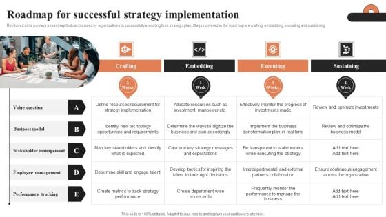 Roadmap For Successful Strategy Implementation Ppt Model Microsoft PDF