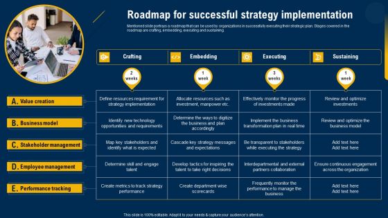 Roadmap For Successful Strategy Implementation Ultimate Guide Of Strategic Management Diagrams PDF