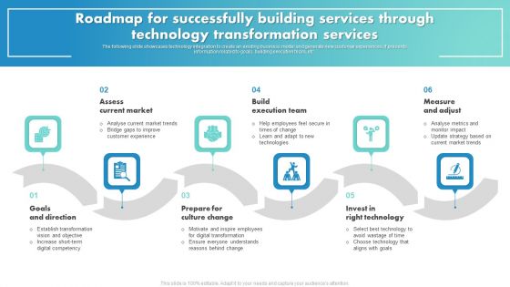 Roadmap For Successfully Building Services Through Technology Transformation Services Summary PDF