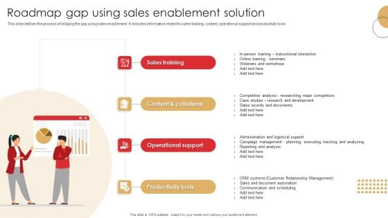 Roadmap Gap Using Sales Enablement Solution Graphics PDF