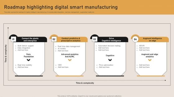 Roadmap Highlighting Digital Smart Manufacturing Inspiration PDF