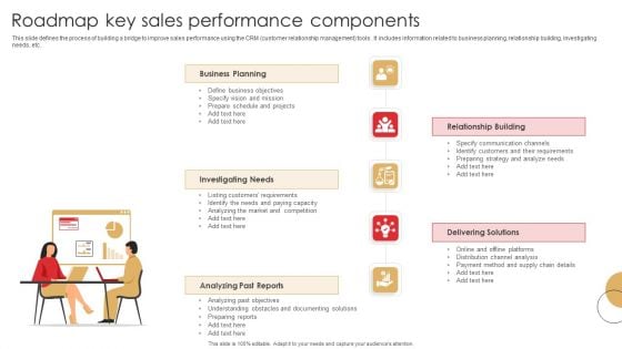 Roadmap Key Sales Performance Components Summary PDF Roadmap Key Sales Performance Components Summary PDF
