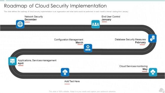 Roadmap Of Cloud Security Implementation Cloud Computing Security IT Ppt Outline Files PDF