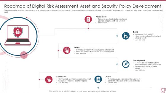 Roadmap Of Digital Risk Assessment Asset And Security Policy Development Sample PDF