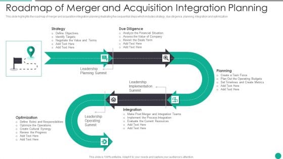 Roadmap Of Merger And Acquisition Integration Planning Template PDF