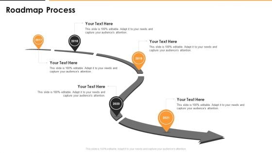 Roadmap Process Inspiration PDF