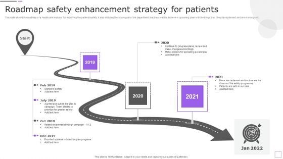 Roadmap Safety Enhancement Strategy For Patients Diagrams PDF