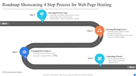 Roadmap Showcasing 4 Step Process For Web Page Hosting Formats PDF